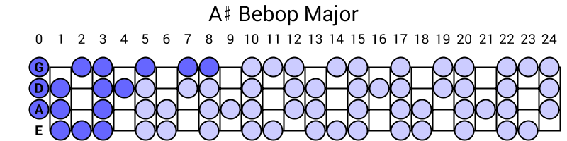 A# Bebop Major