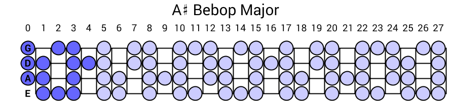 A# Bebop Major