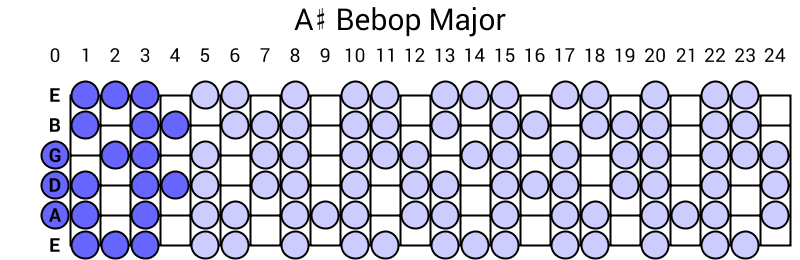 A# Bebop Major