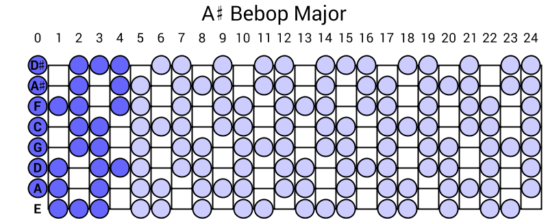 A# Bebop Major