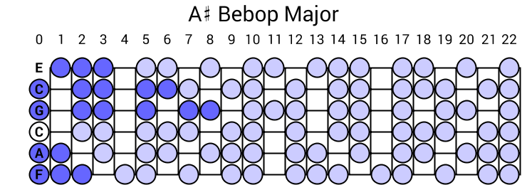 A# Bebop Major