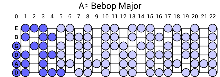 A# Bebop Major