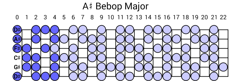 A# Bebop Major