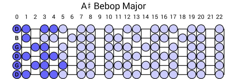 A# Bebop Major