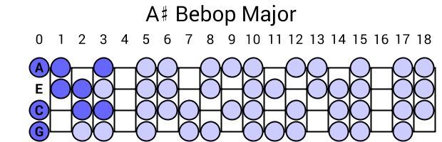 A# Bebop Major