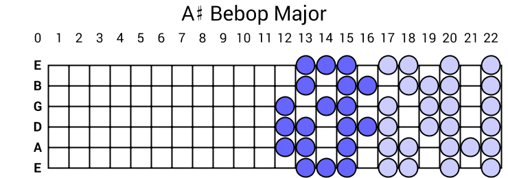 A# Bebop Major