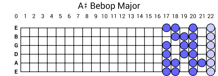 A# Bebop Major