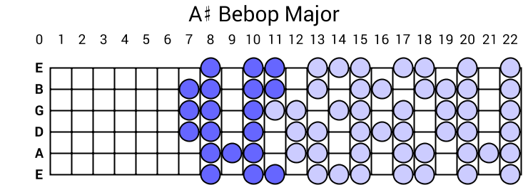A# Bebop Major