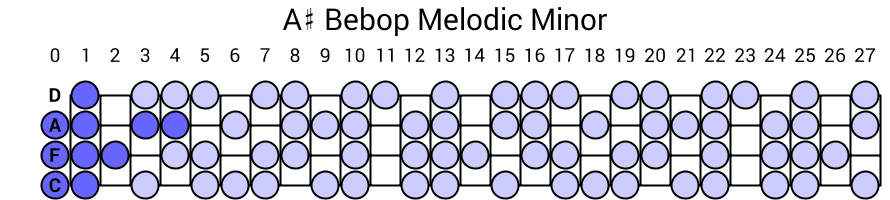 A# Bebop Melodic Minor