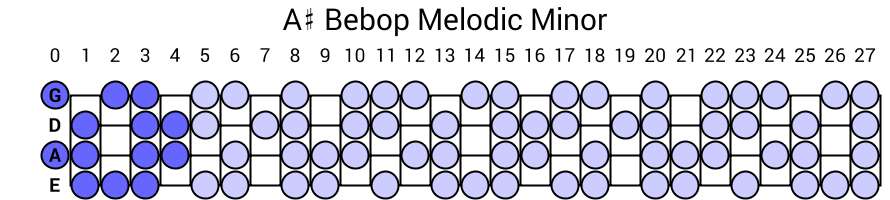 A# Bebop Melodic Minor