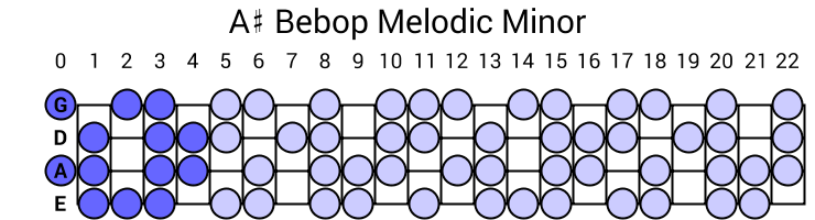 A# Bebop Melodic Minor