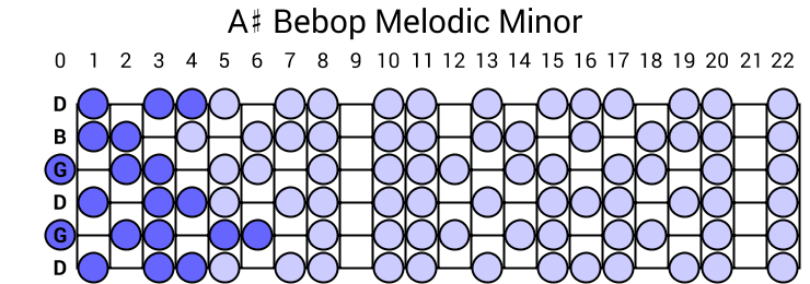 A# Bebop Melodic Minor