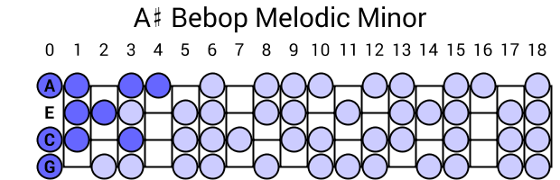 A# Bebop Melodic Minor