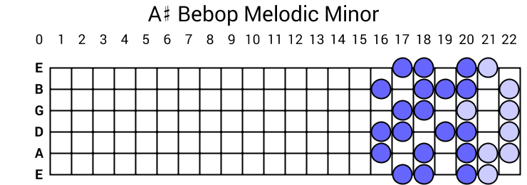 A# Bebop Melodic Minor