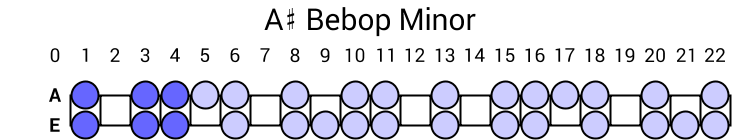 A# Bebop Minor