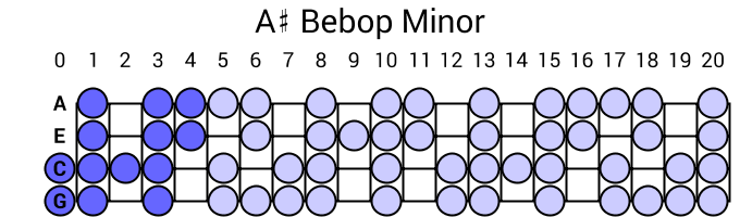 A# Bebop Minor