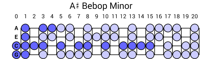 A# Bebop Minor