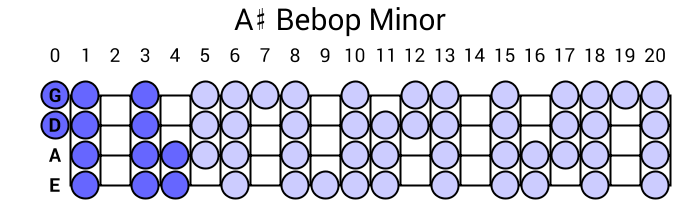 A# Bebop Minor