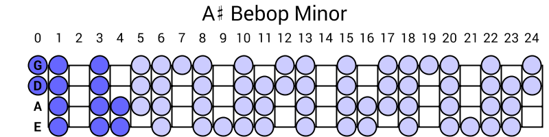 A# Bebop Minor