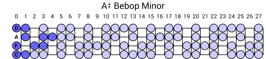 A# Bebop Minor