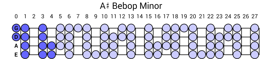 A# Bebop Minor