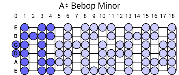 A# Bebop Minor