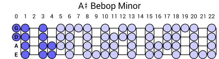 A# Bebop Minor