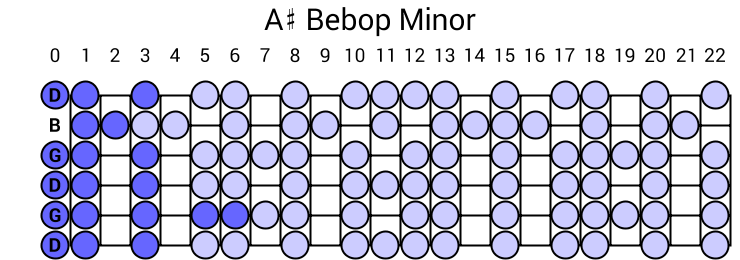 A# Bebop Minor