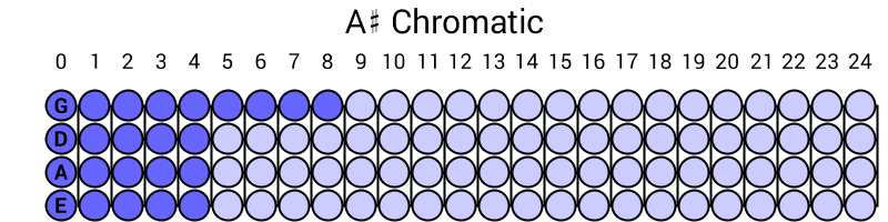 A# Chromatic