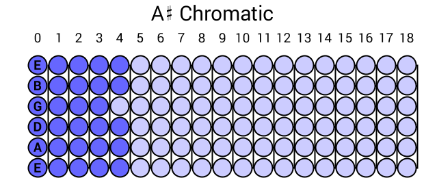 A# Chromatic