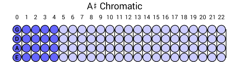 A# Chromatic