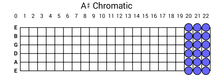 A# Chromatic