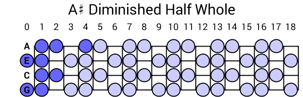 A# Diminished Half Whole