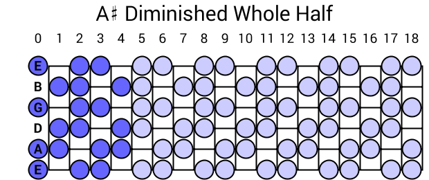 A# Diminished Whole Half