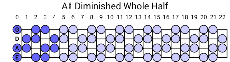 A# Diminished Whole Half