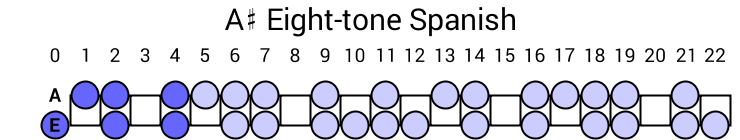 A# Eight-tone Spanish