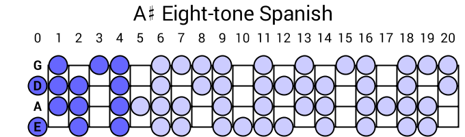 A# Eight-tone Spanish