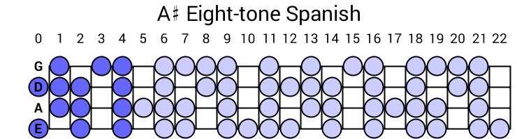 A# Eight-tone Spanish