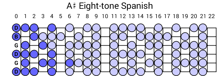 A# Eight-tone Spanish