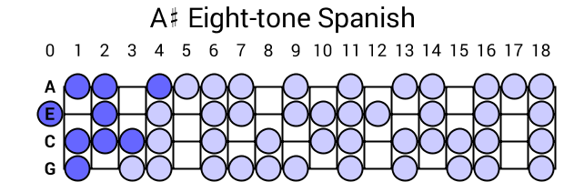 A# Eight-tone Spanish