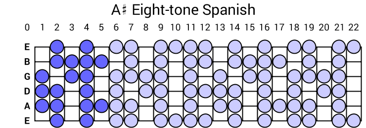 A# Eight-tone Spanish