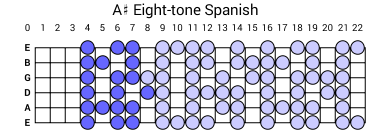 A# Eight-tone Spanish