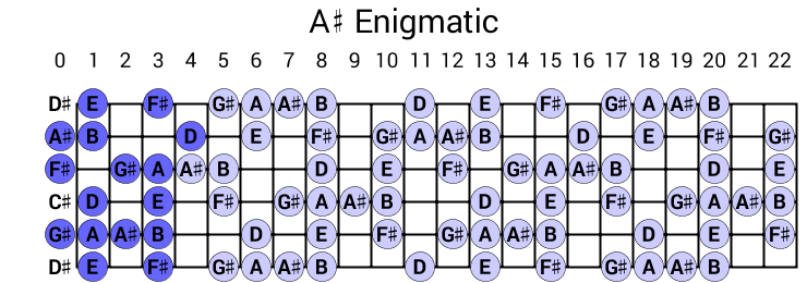 A# Enigmatic