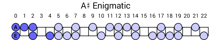 A# Enigmatic