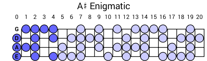 A# Enigmatic
