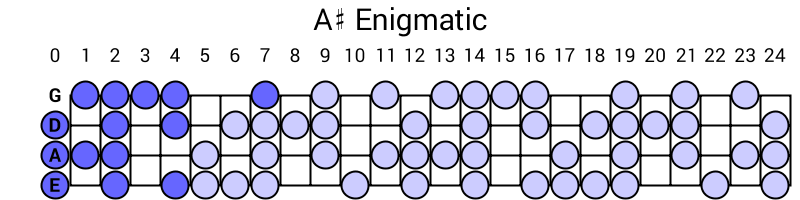 A# Enigmatic