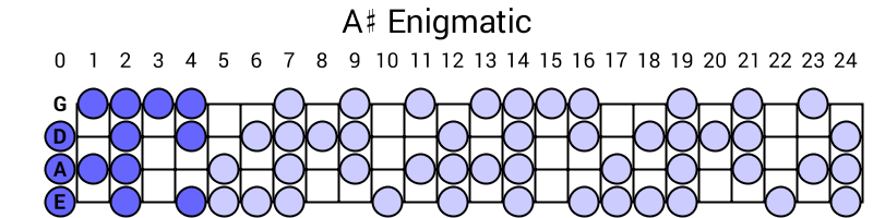 A# Enigmatic