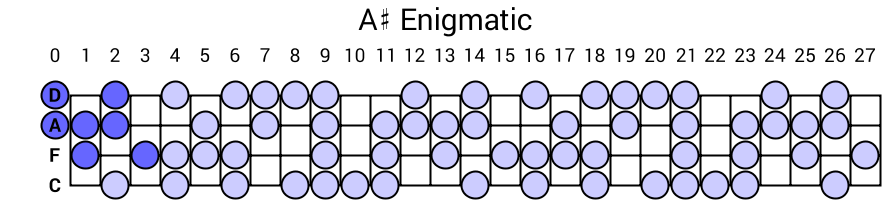 A# Enigmatic