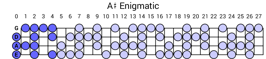 A# Enigmatic