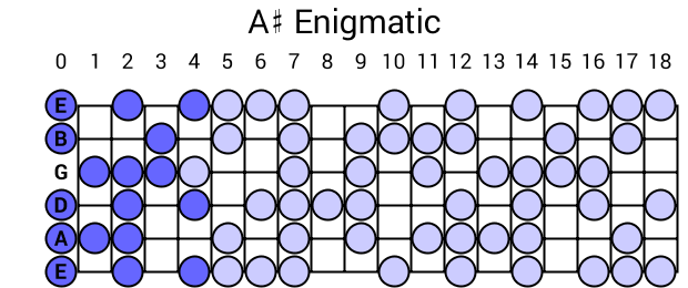 A# Enigmatic